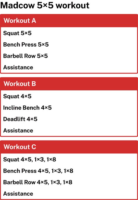 5x5 workout before and after|Madcow 5×5 Workout: The Official Guide for 2023 .